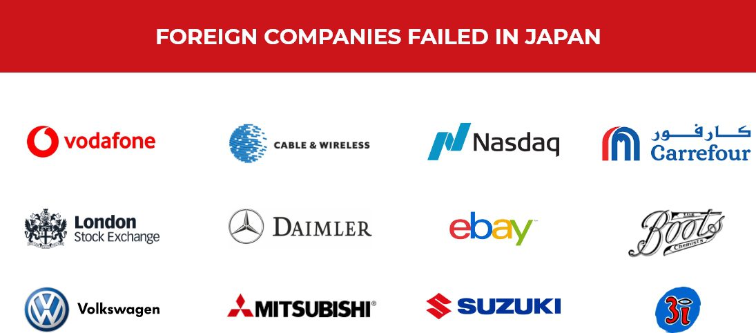 Foreign Companies Failed in Japan
