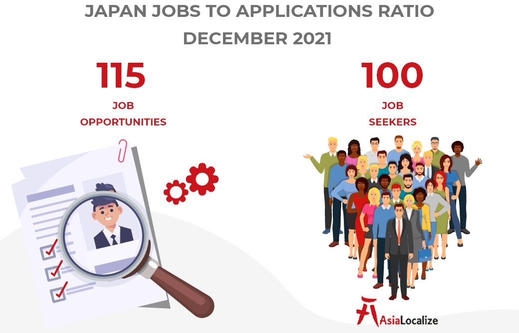 Japan Jobs To Applications Ratio December 2021