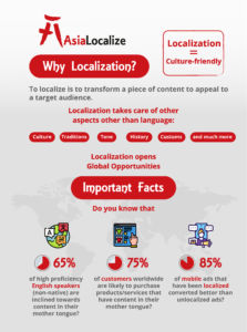 Why Localization 03 03