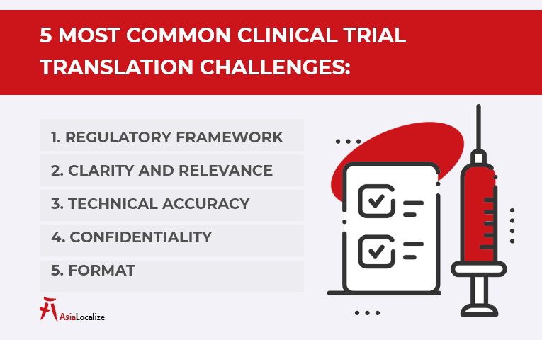 5 most common clinical trial translation challenges