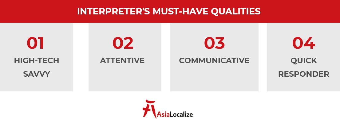 Interpreters Must Have Qualities
