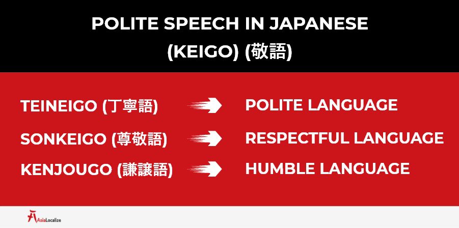 Polite Speech in Japanese Keigo