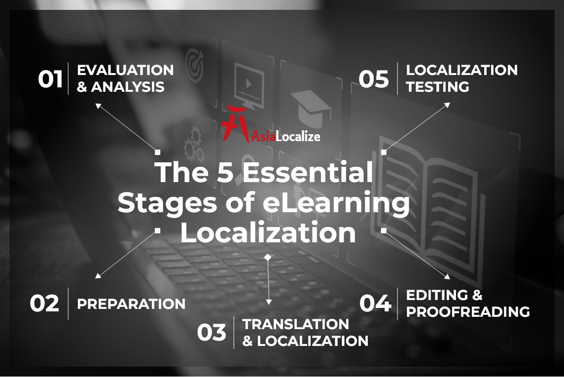The 5 Essential Stages of eLearning Localization