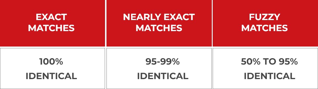 Exact Matches