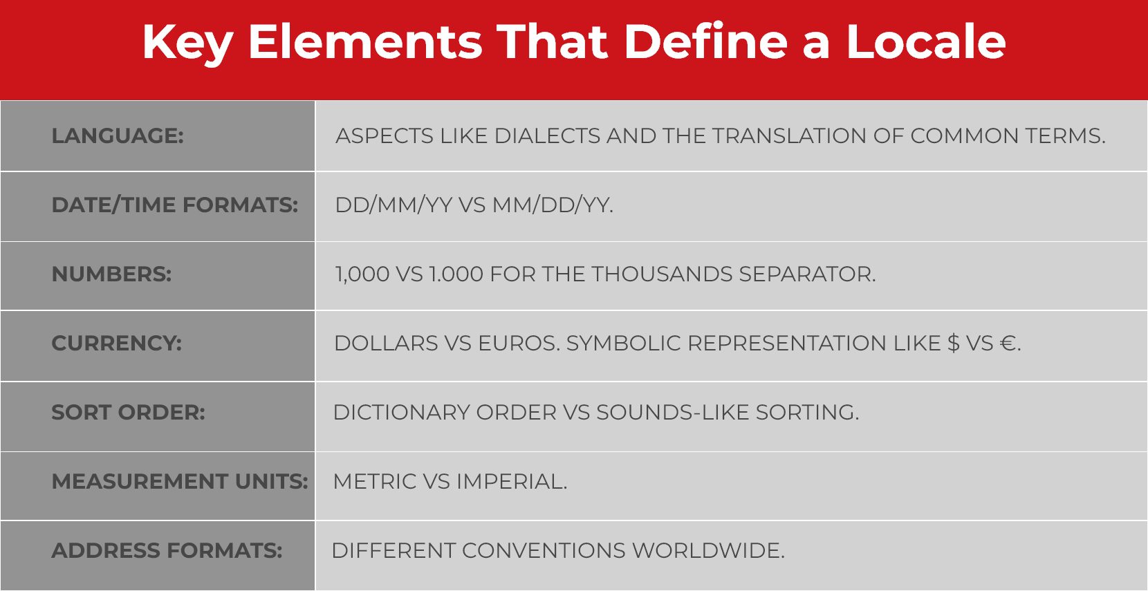 Key Elements That Define a Locale