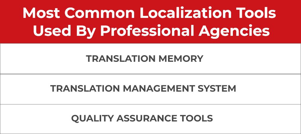 Most Common Localization Tools Used By Professional Agencies