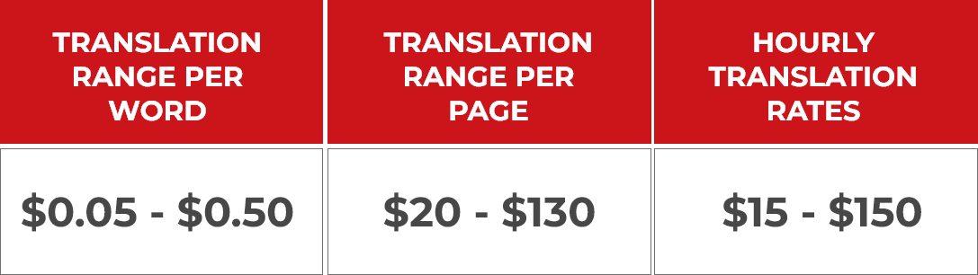 Translation Range Per word