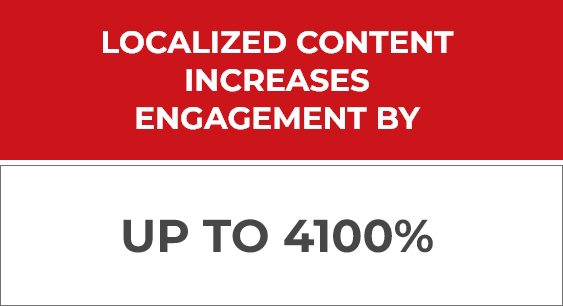 Localized content increases engagement