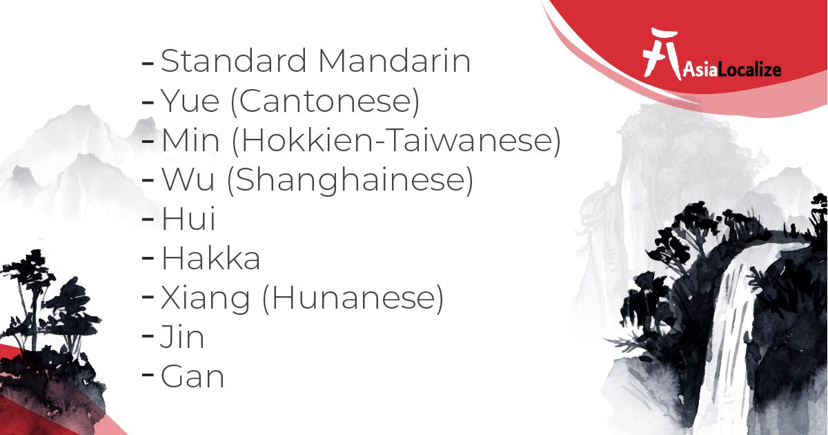 Standard Mandarin Yue (Cantonese) Min (Hokkien Taiwanese) Wu (Shanghainese) Hui Hakka Xiang (Hunanese) Jin Gan