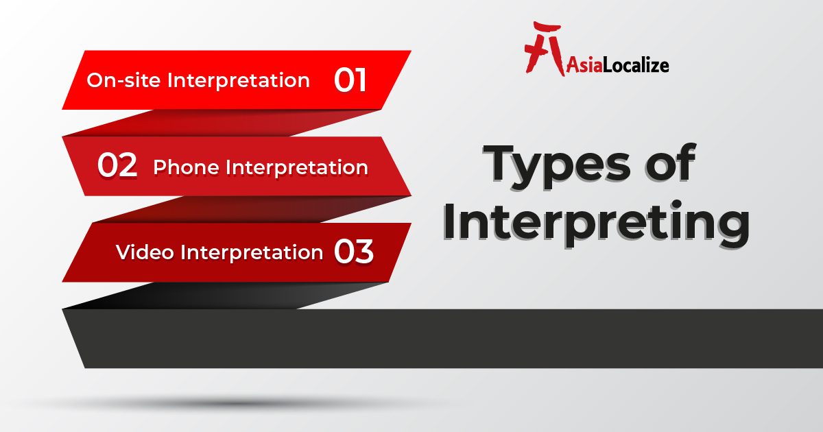 Types of Interpreting