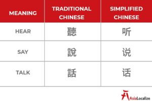 Chinese Translation: Traditional vs. Simplified (Which to Use?)
