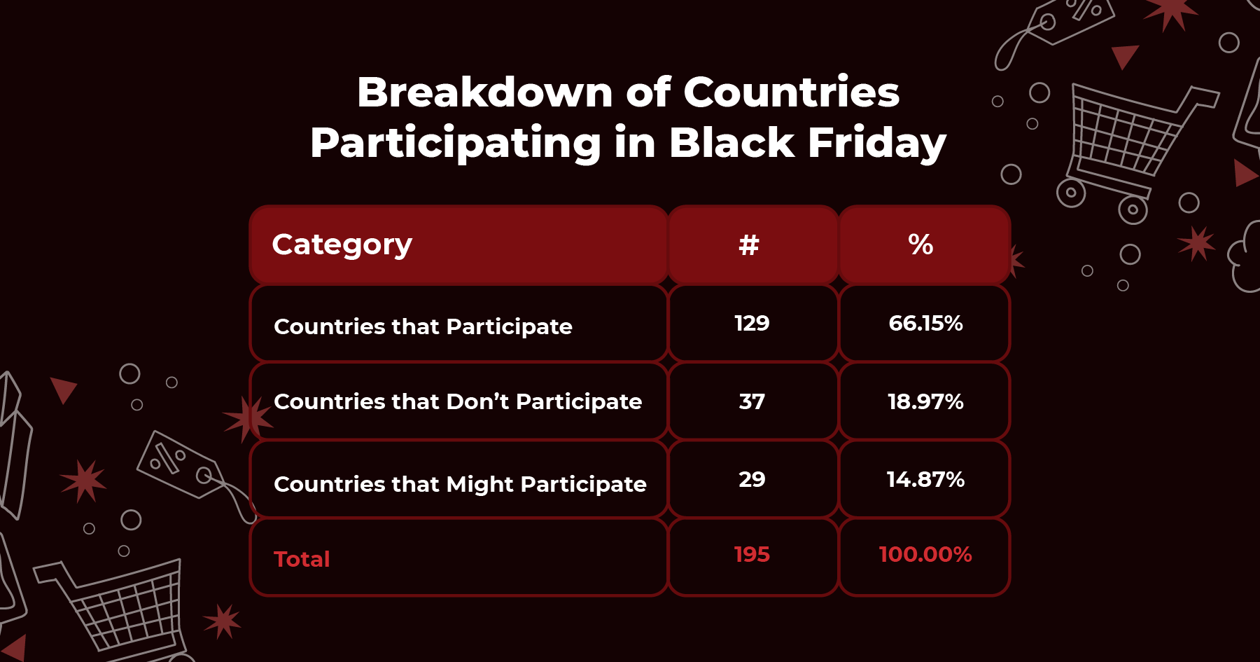 4 Breakdown of Countries