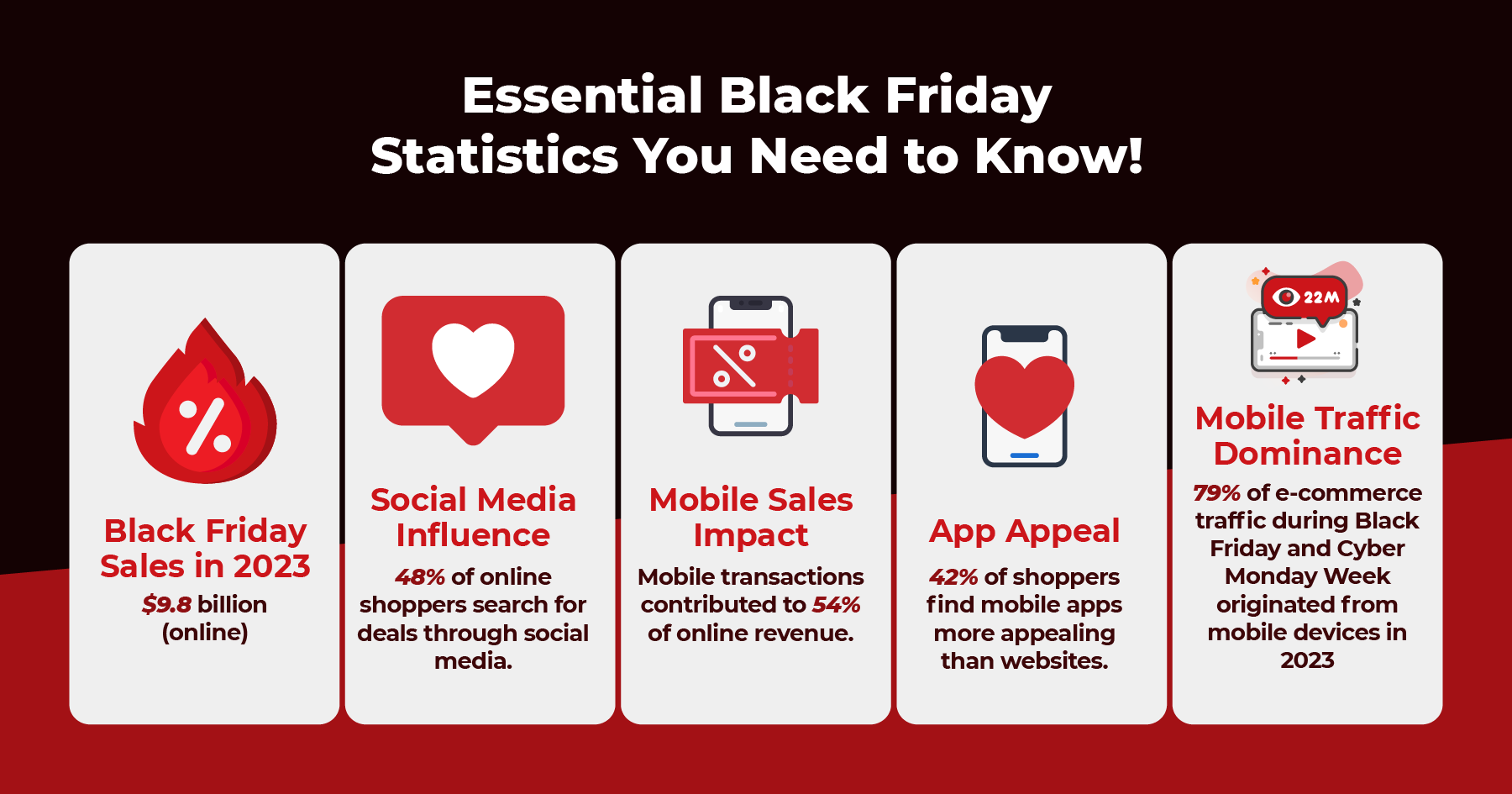 5 Essential Black Friday Statistics