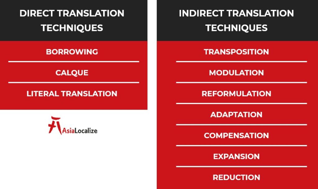 10 Translation Techniques To Win Global Audiences