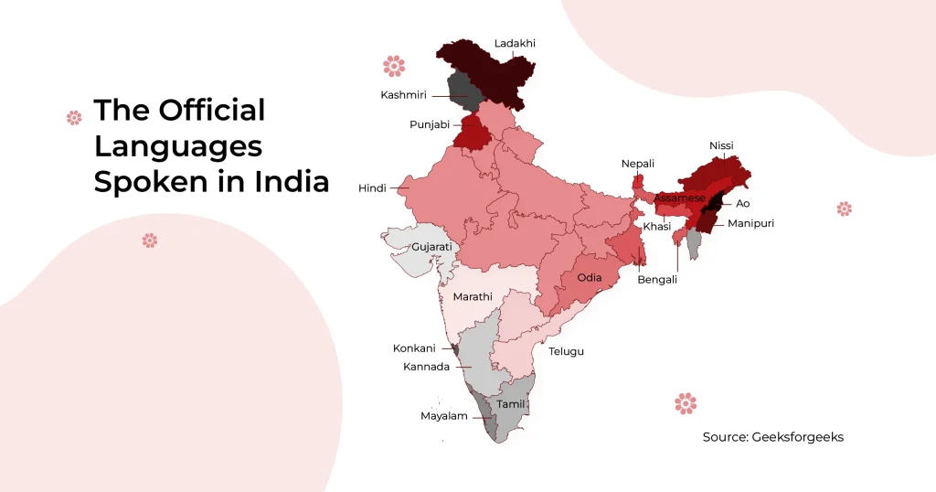 The Official Languages Spoken in India