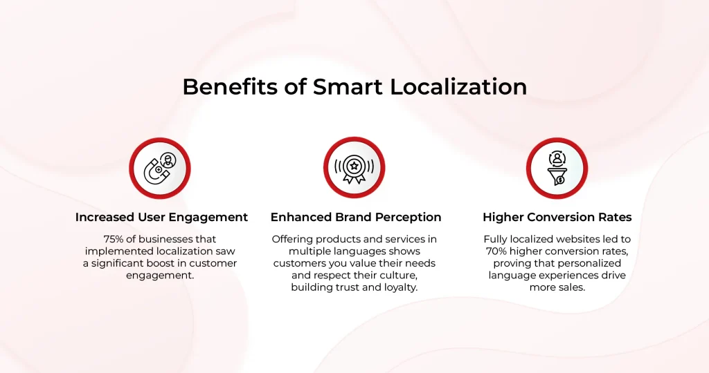 benefits of smart localization