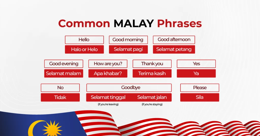 Screenshot thumbnail displaying Malay phrases, highlighting languages spoken in Malaysia.