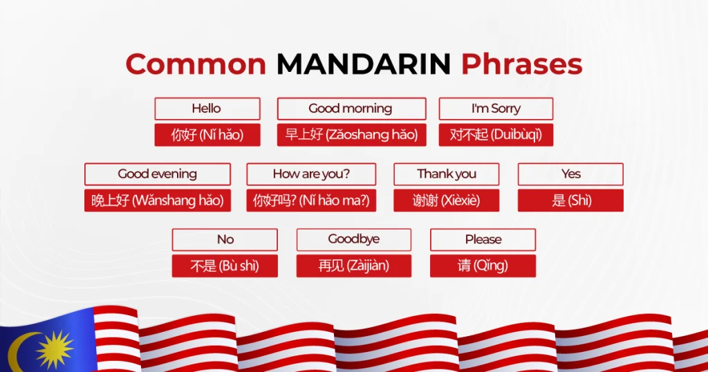 A visual guide showcasing common Mandarin phrases relevant to languages spoken in Malaysia.