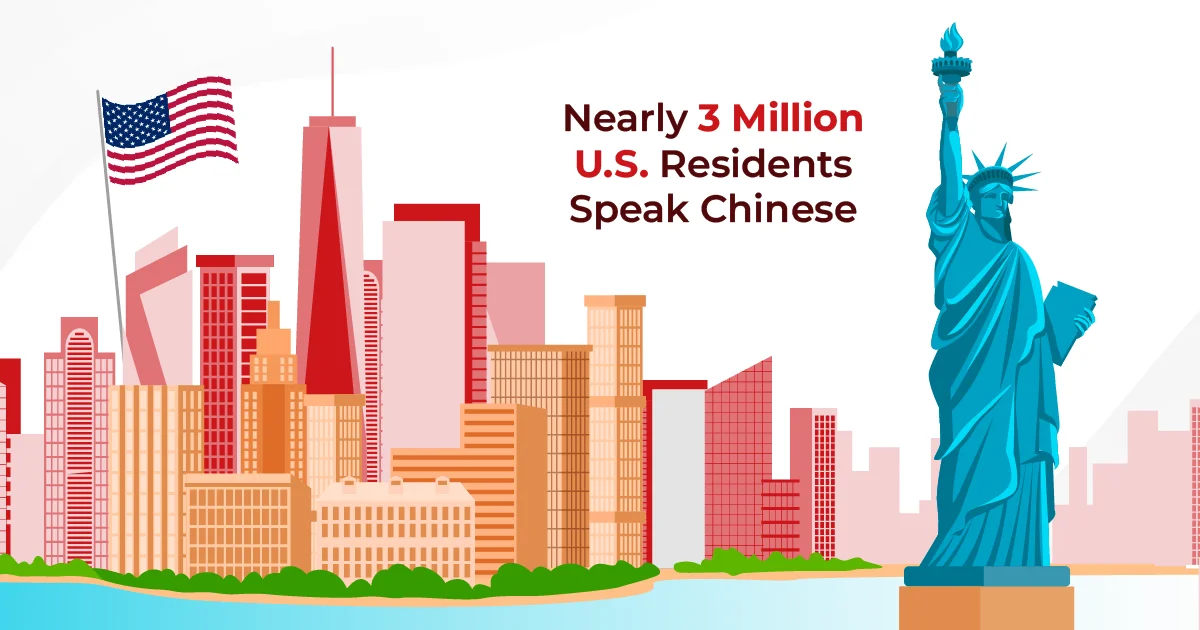 Nearly 3 million U.S. residents speak Chinese, with significant populations in New York and California's metropolitan areas.