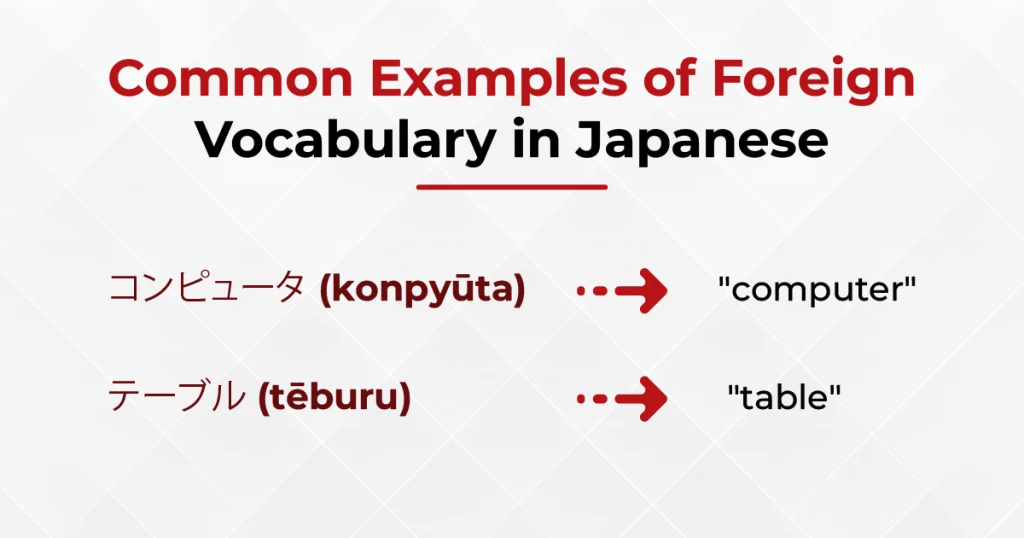 Comparison chart of Japanese and Chinese grammar, phonetics, and writing systems.