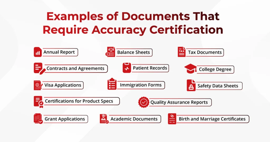 List of documents needing accuracy certification for translation: reports, contracts, medical & legal records, visas, and academic degrees.