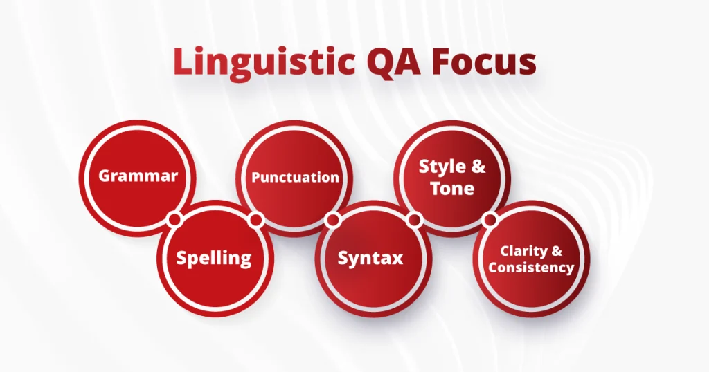 likely engaged in linguistic quality assurance. The image suggests a focus on detail and accuracy in language processing