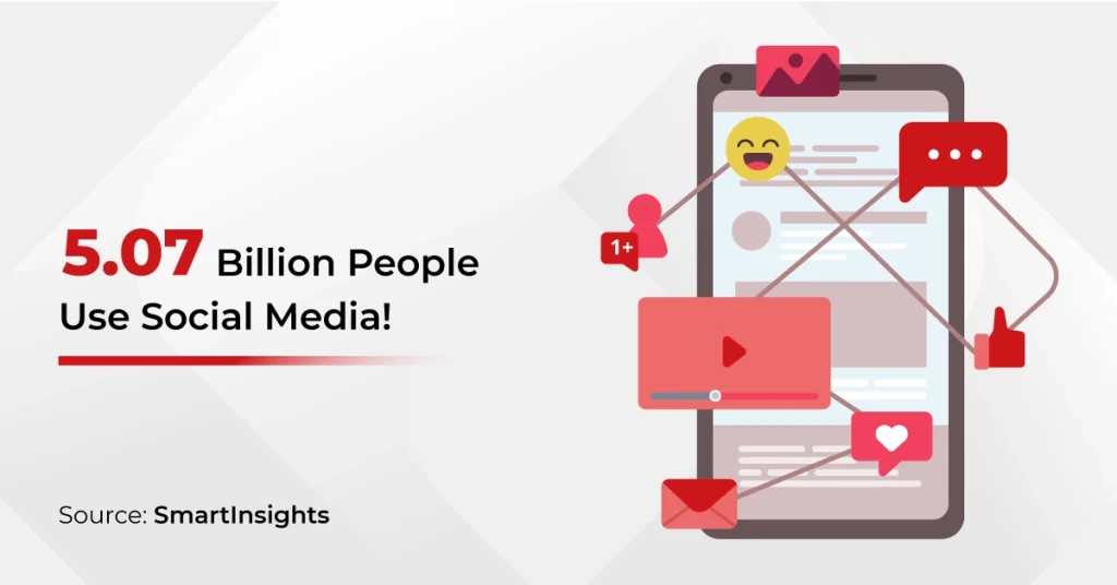 Infographic showing that 5.07 billion people use social media, with icons of likes, shares, and video content.