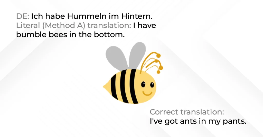Apply analogy substitution and metaphor adaptation for effective idiom translation.