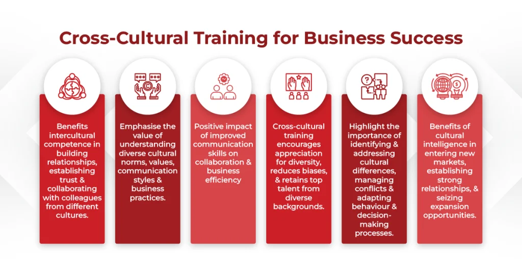 Cross-cultural training infographic showing benefits: trust, communication, diversity, conflict management, market expansion.