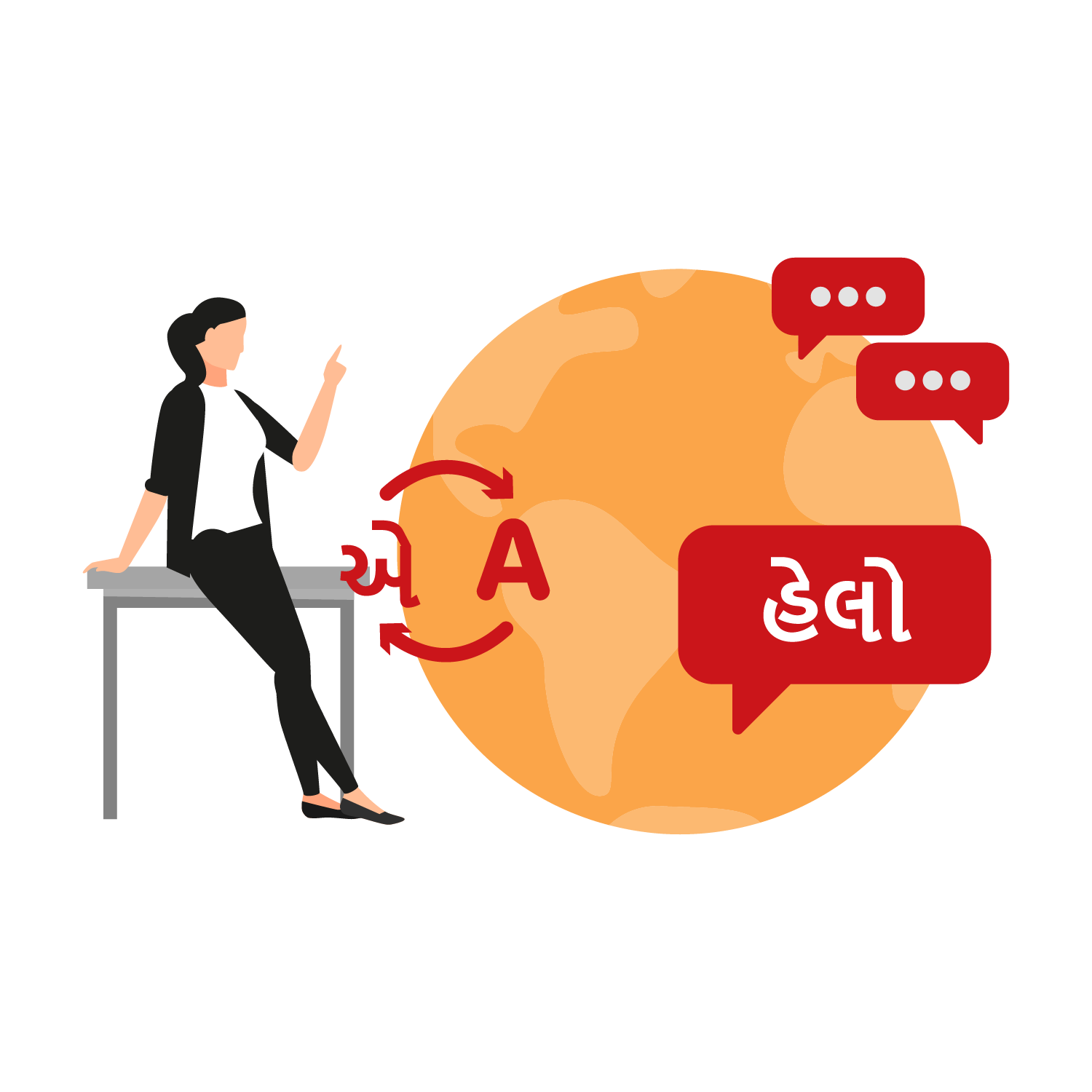 Translation loop between English and Gujarati over a globe, showing Gujarati localization