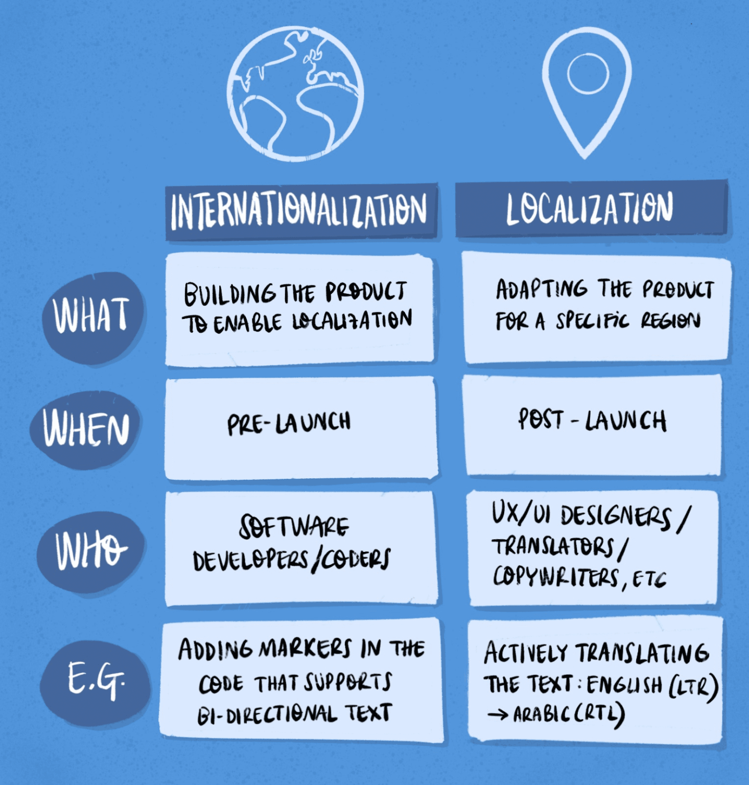 iOS Internationalization: A Crucial Step for Effective Localization