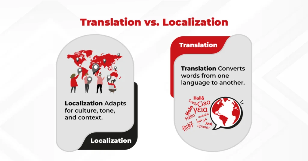 Comparison between translation and localization in multilingual communication