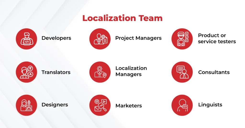 localization team structure infographic showing nine roles: developers,
project managers, product testers, translators, localization managers,
consultants, designers, marketers, and linguists