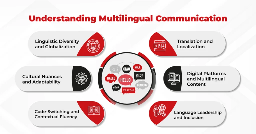 Six-part multilingual communication strategy framework for global teams