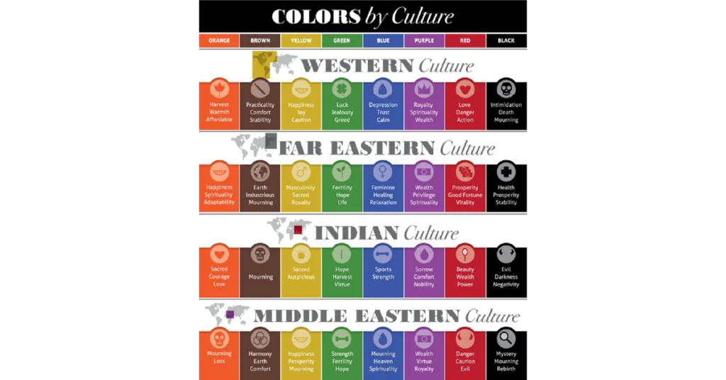 Color symbolism considerations for user interface localization