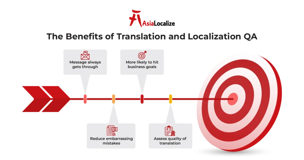 Translation quality control vs quality assurance showing output checks and process improvement