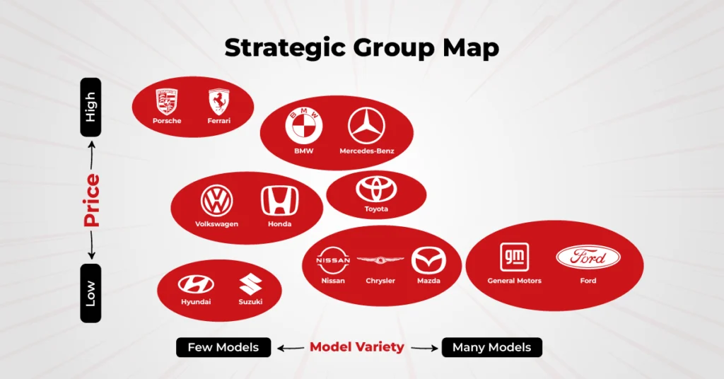 Market selection scorecard comparing demand, competition, localization effort, and compliance