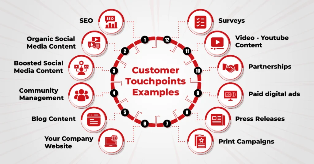 Customer touchpoints to localize during international expansion — website, blog, social, paid ads, support