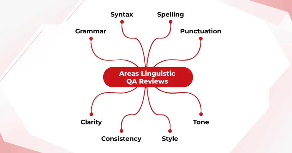 Linguistic QA review areas for translation quality control