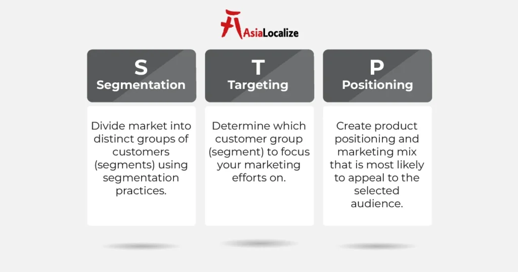Segmentation targeting and positioning framework for Chinese consumers