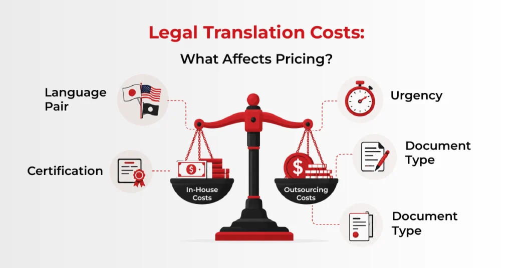 Factors that influence legal translation rates