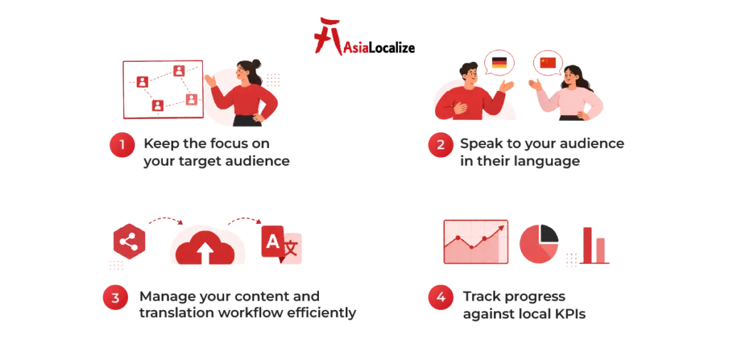 Global content strategy adapted for multilingual audiences across Asian markets