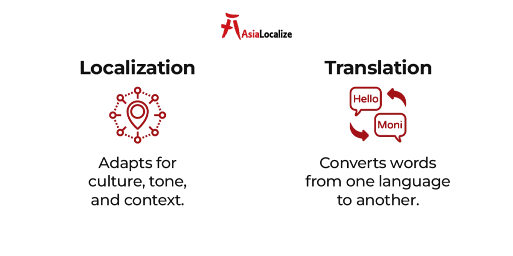 Language localization compared with translation for global content
