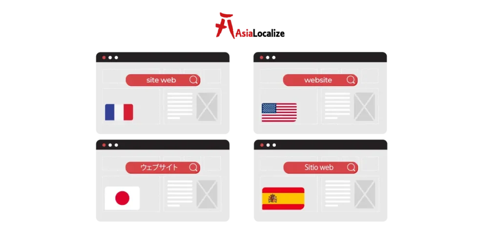Eight-step language localization process for websites and digital products