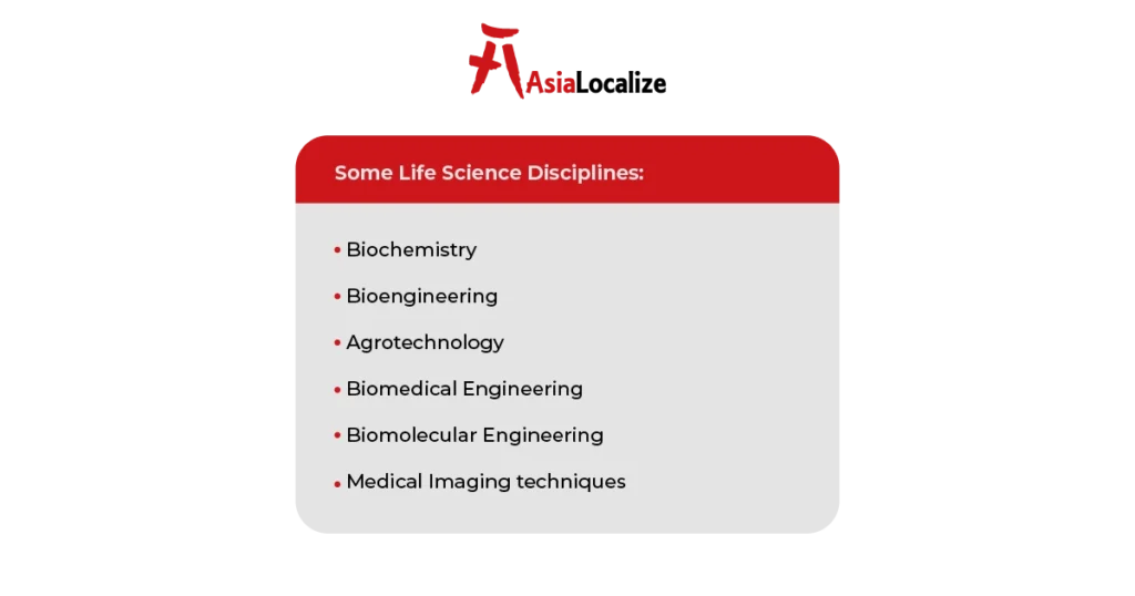 Scientific disciplines and documents requiring specialist translation