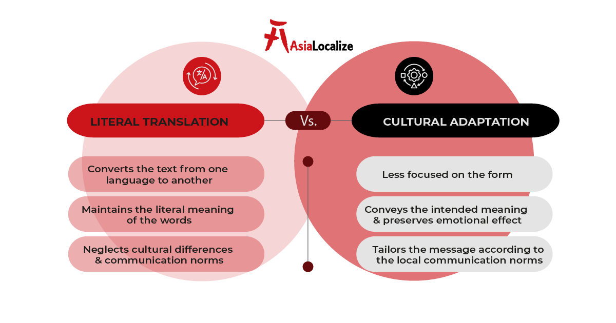 Adaptation vs. Translation Comparison Adaptation vs translation comparison of literal meaning and cultural relevance