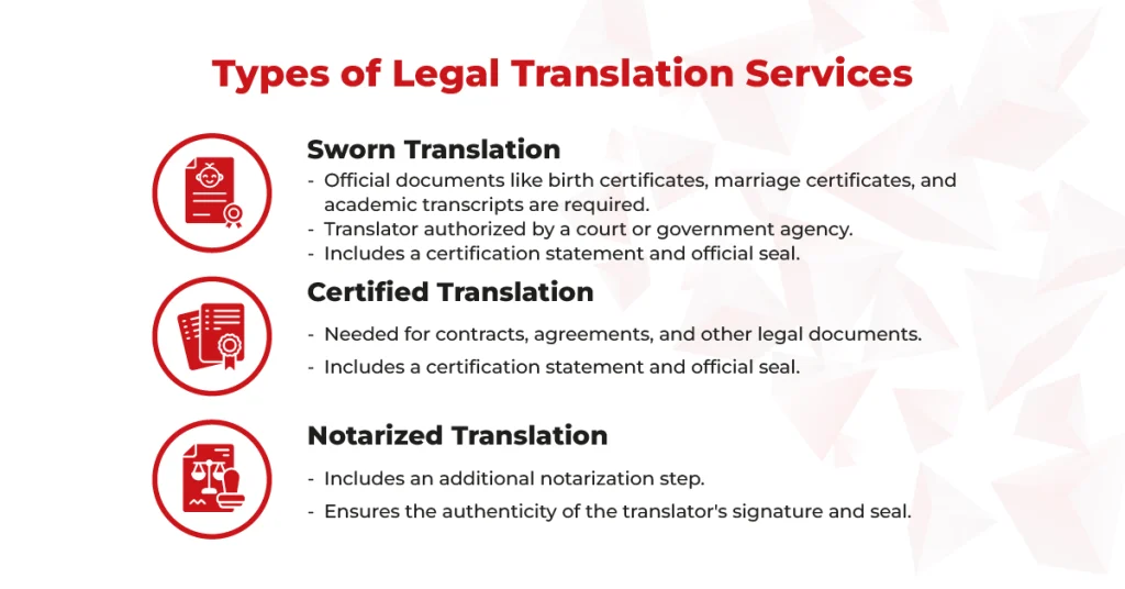 Types of translation used for legal and regulated documents