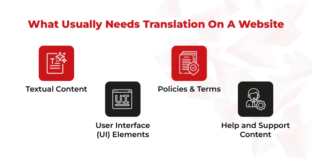 Types of translation and localization required for a multilingual website