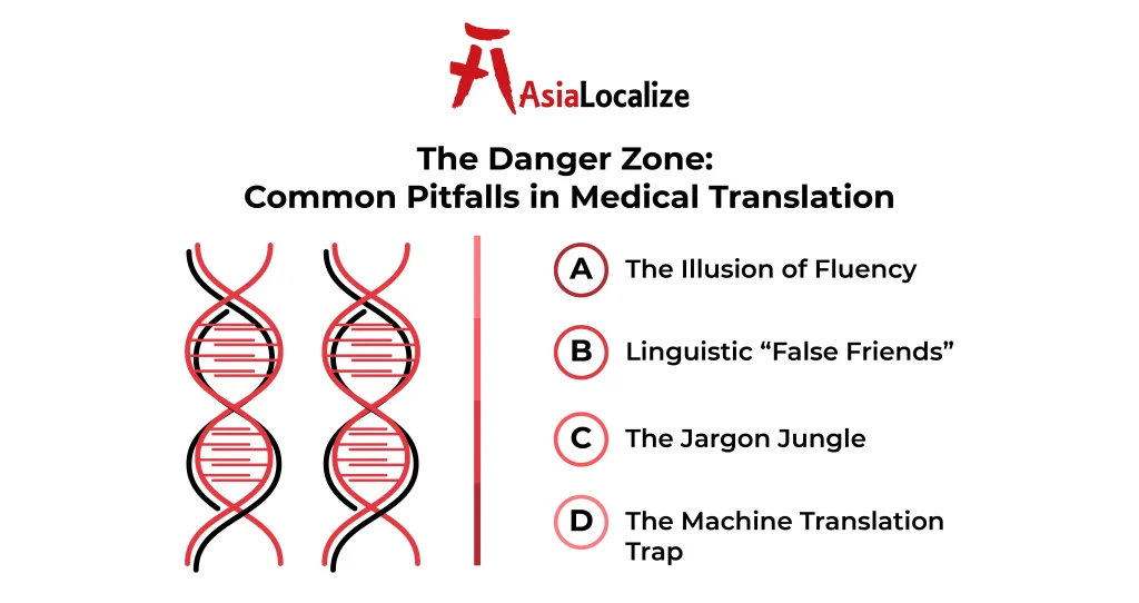 Medical terminology translation risks and quality-control steps