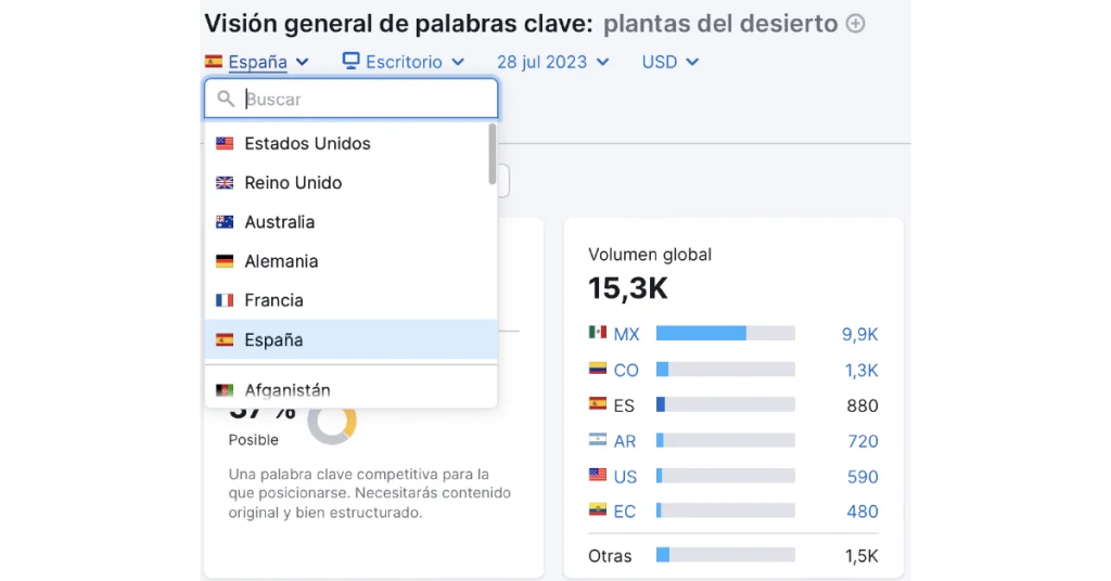 Keyword tool showing search volume for one Spanish phrase split across Mexico, Colombia, Spain and other countries